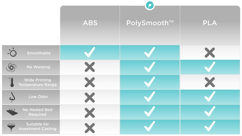 Polymaker Polysmooth 對比其他線材