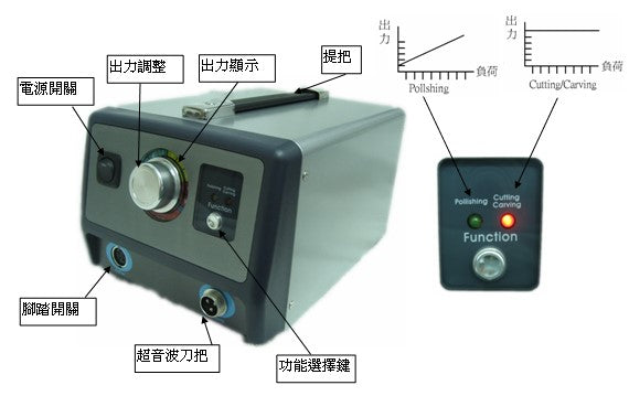 UC-60N Ultrasonic Cutting Tool