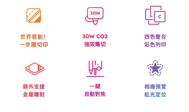 FLUX beamo II CO2雷射切割機 30W