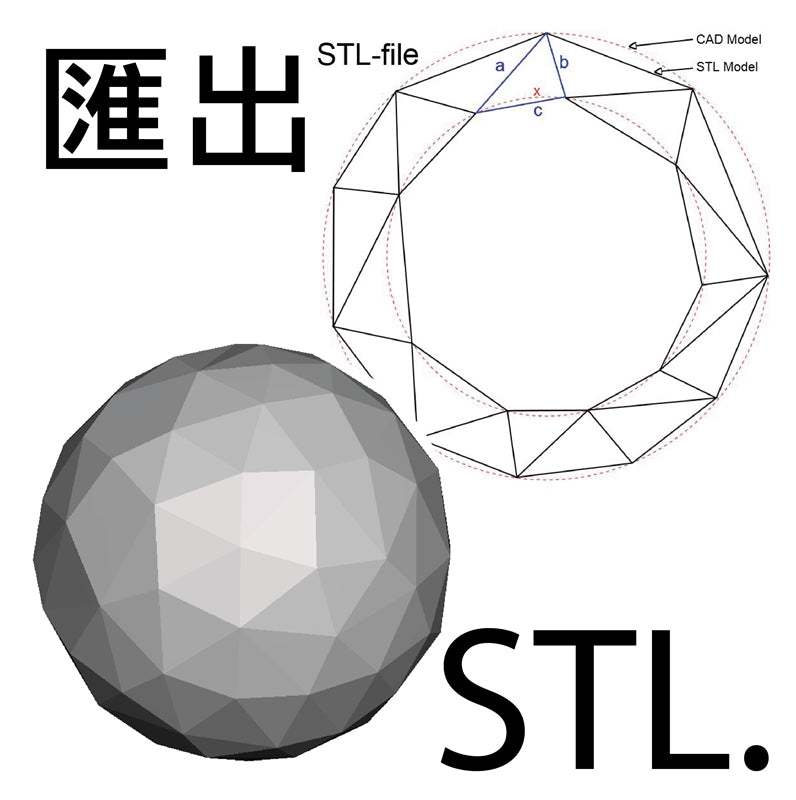 大多數的3D軟體都有轉存成STL的功能，究竟要如何正確匯出這些檔案格式，避免無法3d列印的情況呢?我們將在此篇文章中彙整出各種常見的3D軟體匯出方式，讓大家能在3D列..