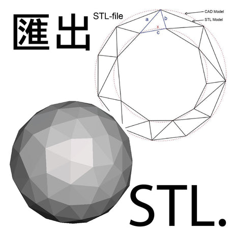 大多數的3D軟體都有轉存成STL的功能，究竟要如何正確匯出這些檔案格式，避免無法3d列印的情況呢?我們將在此篇文章中彙整出各種常見的3D軟體匯出方式，讓大家能在3D列..