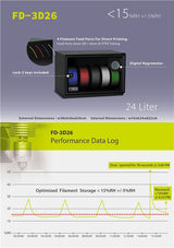 收藏家 FD-3D26 3D列印線材專用 快速防潮箱 數據