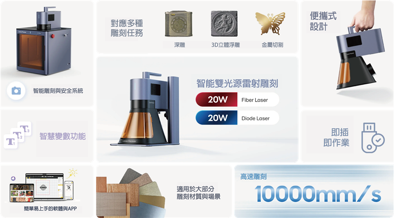 LaserPecker 5 蜂鳥五代 高速雙光源雷雕機 豪華同捆包